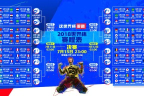 2026世界杯转播权FIFA报价2.5亿美元-双线极限，东契奇得分狂潮与TES的挑战极限